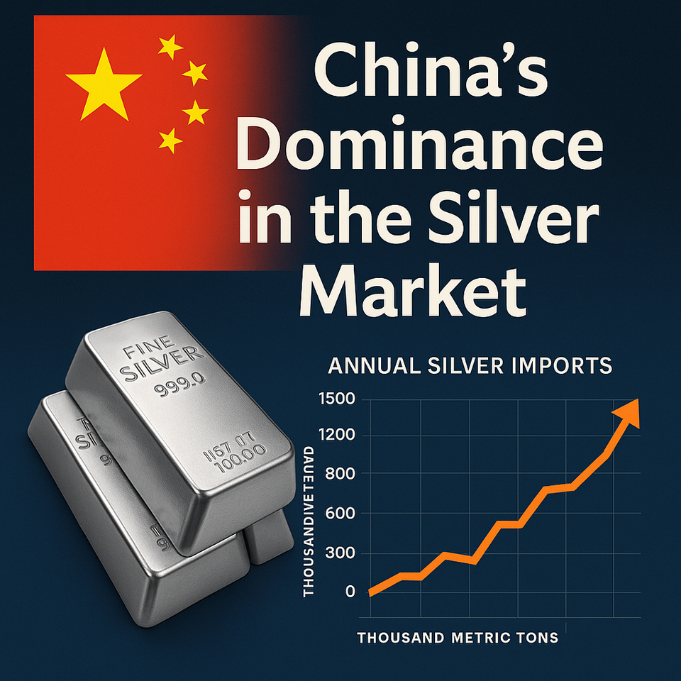 Infographic visualizing China’s surge in silver imports in 2024–2025, highlighting key sectors like solar, electronics, and electroplating amid rising global demand.